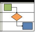 Šablóna vývojového diagramu krížneho procesu