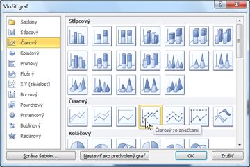 V dialógovom okne Vložiť graf môžete vyberať z dostupných druhov grafov