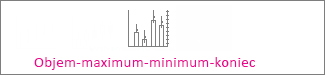 Burzový graf typu objem-maximum-minimum-koniec