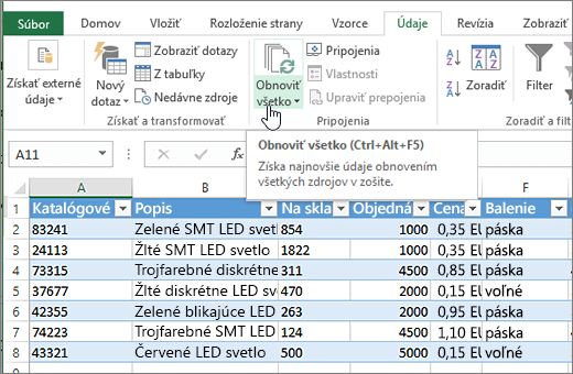 Tabuľkový hárok Excelu s importovaným zoznamom a zvýrazneným tlačidlom Obnoviť všetko