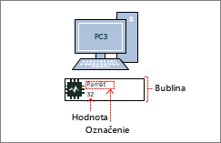 Počítačový tvar, údajová grafika, bublina obsahuje hodnotu a označenie
