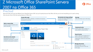 Prechod zo SharePointu 2007 na Office 365