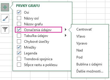 Možnosti označenia údajov v časti Prvky grafu