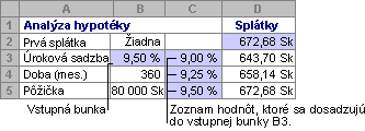 Tabuľka údajov s jednou premennou