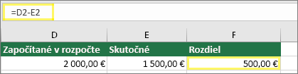 Bunka D2 s hodnotou 2 000 EUR, bunka E2 s hodnotou 1 500 EUR, bunka F2 so vzorcom: =D2-E2 a výsledkom 500 EUR