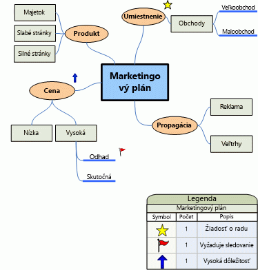 brainstorming diagram