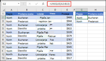 Uporaba funkcije UNIQUE za vrnitev seznama prodajnih oseb.
