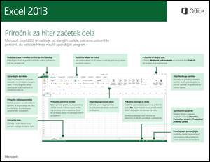 Priročnik za hiter začetek dela za Excel 2013