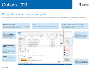 Priročnik za hiter začetek dela za Outlook 2013