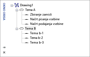 Visiovo okno orisa