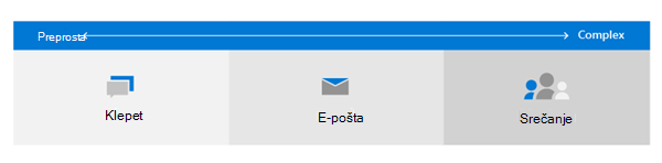 Slika diagrama, ki prikazuje e-pošto, klepet in ikone srečanja