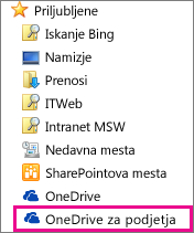 Mapa OneDrive za podjetja