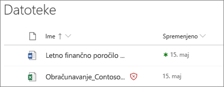 Posnetek zaslona datotek v OneDrive za podjetja z eno zaznano kot zlonamerno
