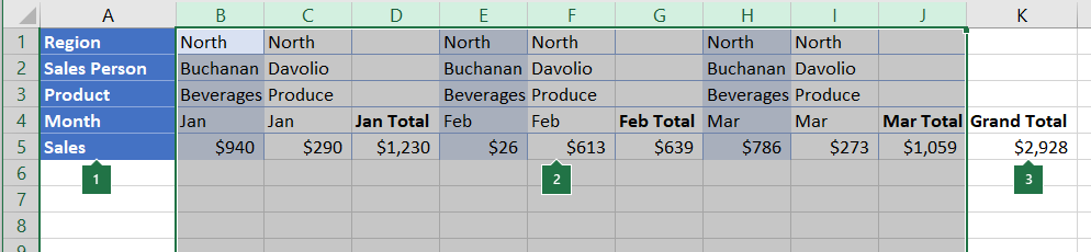 Data arranged in columns to be grouped
