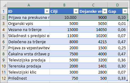 Vzorčni podatki v Excelu