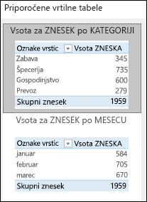 Pogovorno okno z vrtilnimi tabelami, ki jih priporoča Excel