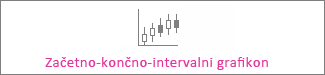 Začetno-končno-intervalni borzni grafikon
