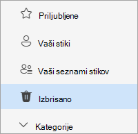 Posnetek zaslona seznama map »Ljudje« z izbrano možnostjo »Izbrisana mapa«