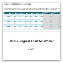 Izberite to, da dobite predlogo grafikona z napredovanjem telesne pripravljenosti za ženske.