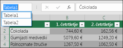 Excelova naslovna vrstica levo od vnosne vrstice