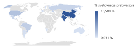 Grafikon z zemljevidom, ki prikazuje % svetovne populacije