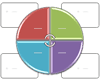 Slika postavitve »Matrika kroga«