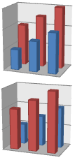 3-D chart displayed in reversed order