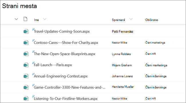 The Site Pages view for a SharePoint site owner or admin, showing News Posts that have been set with audience targeting