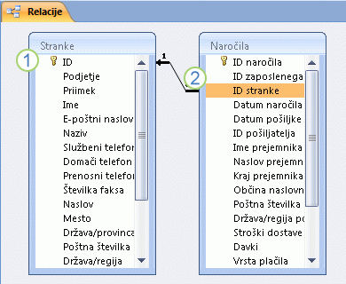 Relacija Accessove tabele, prikazana v oknu »Relacije«