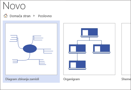 Izbira predloge diagrama zbiranja zamisli