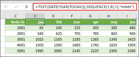 Uporabite funkcijo SEQUENCE z argumenti TEXT, DATE, YEAR in TODAY, če želite ustvariti dinamični seznam mesecev za naslovno vrstico.