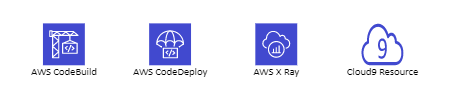 Šablona z orodji za razvijalce AWS.