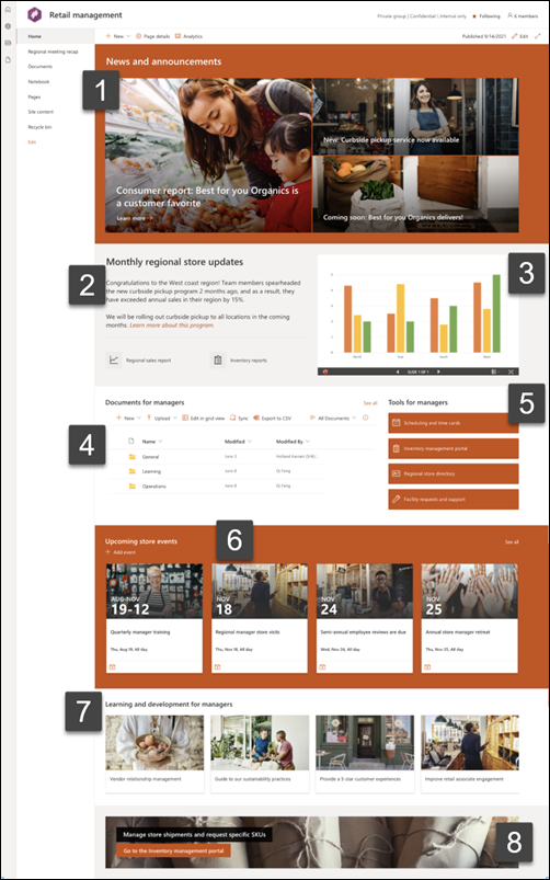 Full page screenshot of Retail management site template
