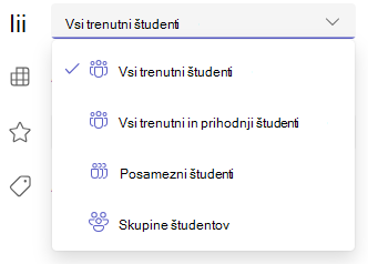 trenutni študenti