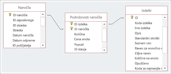Posnetek zaslona povezav med tremi tabelami zbirke podatkov
