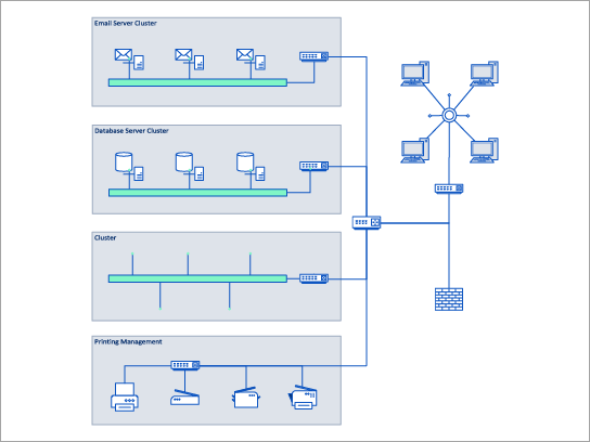 Podrobna predloga omrežnega diagrama, ki je na diagramu star Network.