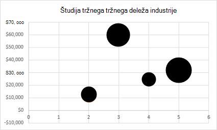 2D-grafikon grafikona mehurčnega grafikona