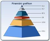 Piramidni grafikon