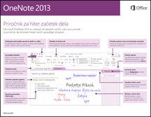 Priročnik za hiter začetek za OneNote 2013