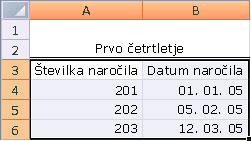Custom range selected in Excel