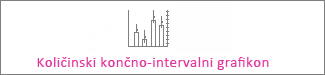 Količinski končno-intervalni borzni grafikon