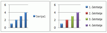 Example of varied colors in a single-series column chart