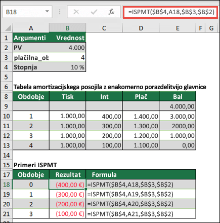 IsPMT function example with even-principal loan amortization