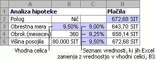 Podatkovna tabela z eno spremenljivko