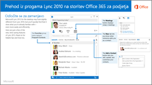 Sličica vodnika za preklop med programom Lync 2010 in storitvijo Office 365