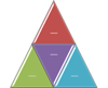 Slika postavitve »Segmentirana piramida«