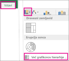 Vrsta grafikona kvartila na zavihku »Vstavljanje« v sistemu Office 2016 za Windows
