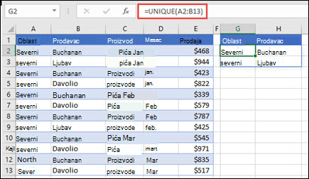 Korišćenje funkcije UNIQUE za vraćanje liste prodavaca.