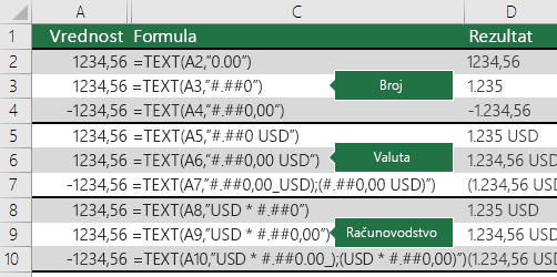 Primeri funkcije TEXT sa formatima „Broj“, „Valuta“ i „Računovodstvo“
