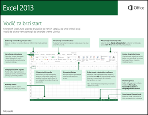 Excel 2013 vodič za brzi start